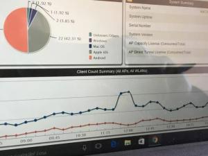 Ferias y exposiciones con Ibersystems Solutions: Redes dedicadas para expositores y visitantes